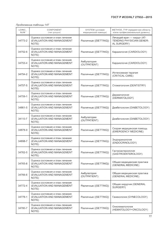 ГОСТ Р ИСО/HL 7 27932-2015, страница 81
